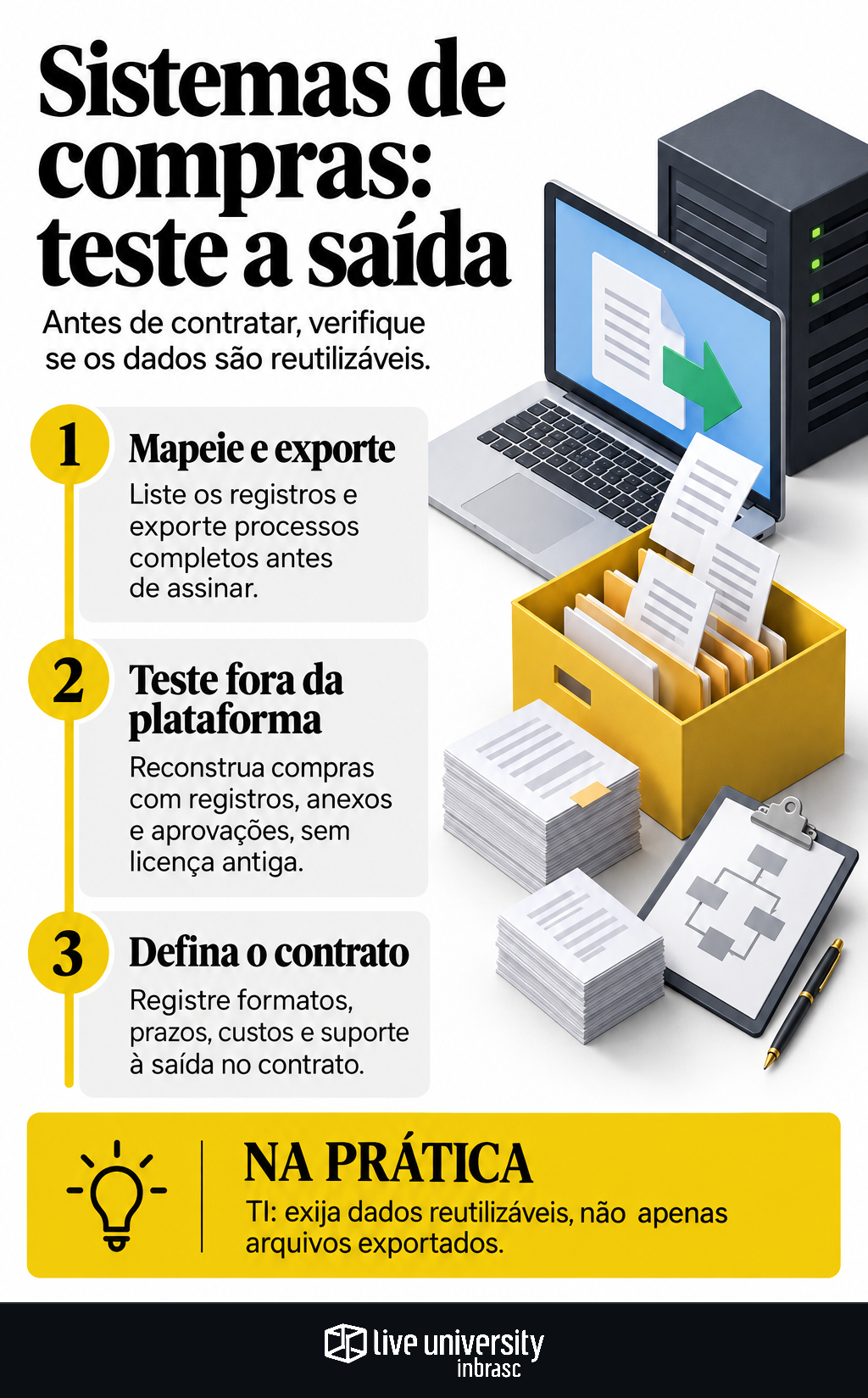 Infográfico: Portabilidade de dados em sistemas de compras: como testar a saída