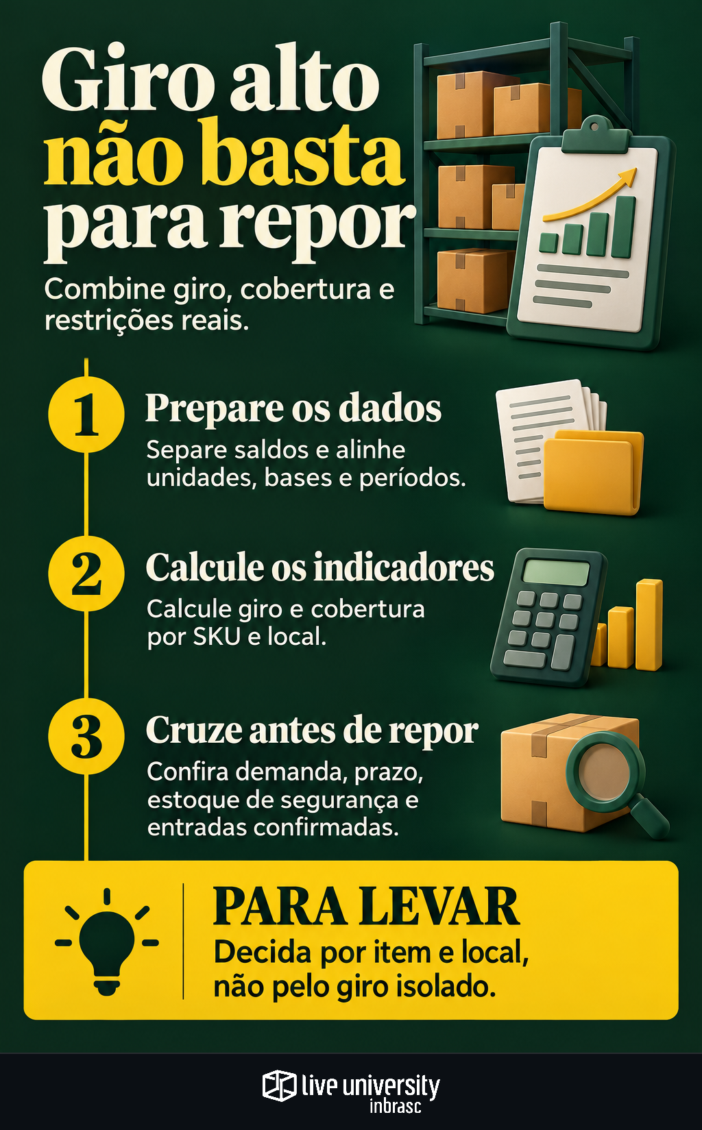 Infográfico: Giro de estoque alto não basta para decidir o que repor