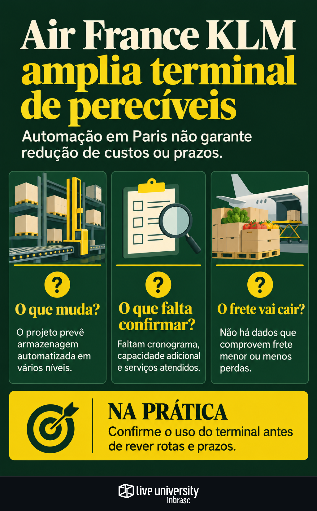 Infográfico: Air France KLM Cargo amplia terminal de perecíveis em Paris