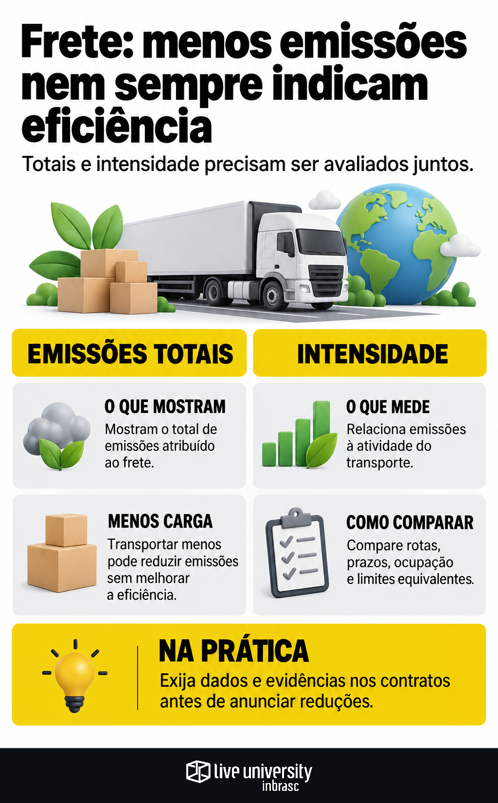 Infográfico: Emissões do frete menores nem sempre indicam eficiência