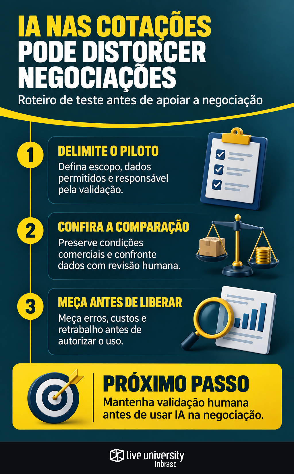 Infográfico: IA na equalização de cotações pode distorcer sua negociação