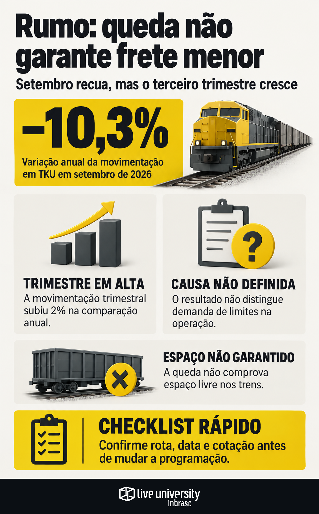 Infográfico: Rumo transporta 10,3% menos; queda não garante frete menor