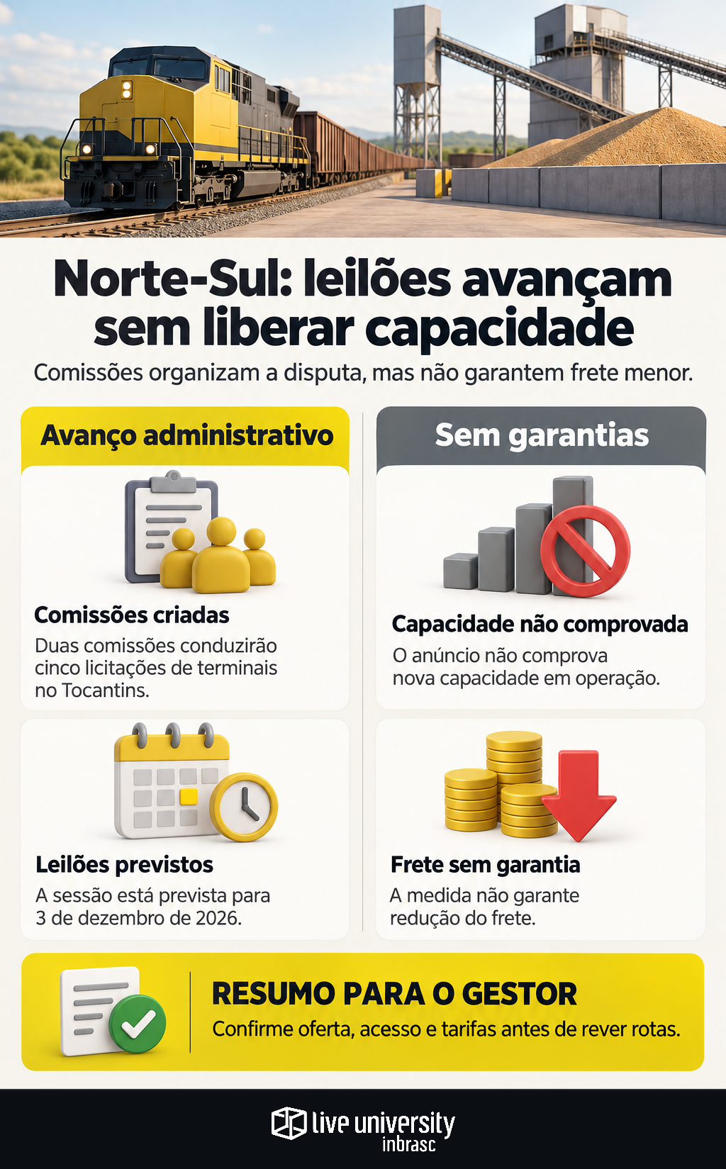 Infográfico: Leilões da Norte-Sul avançam sem liberar nova capacidade
