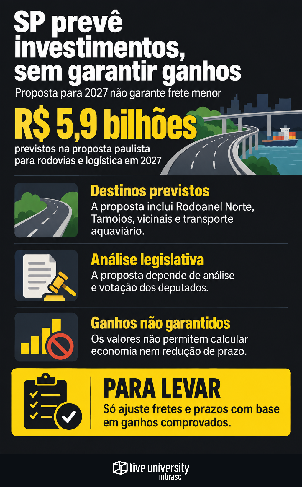 Infográfico: SP prevê R$ 5,9 bi em logística; não antecipe ganhos nas rotas