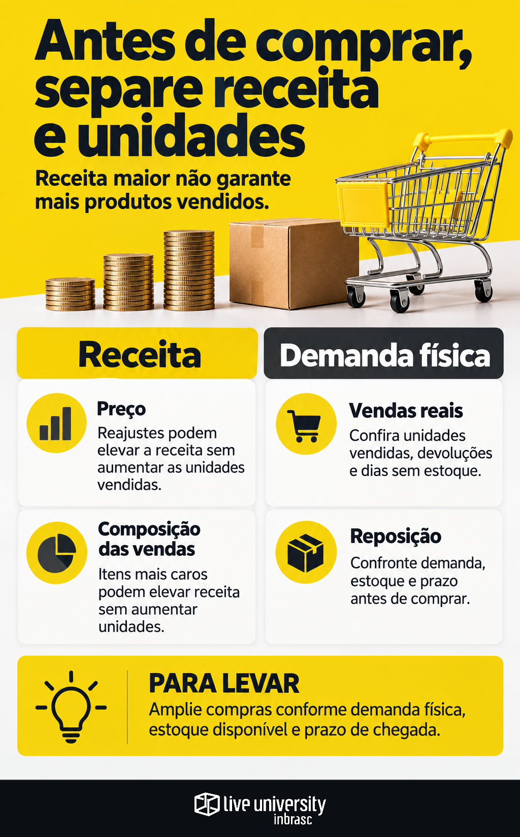 Infográfico: Antes de ampliar o estoque, separe receita de unidades vendidas