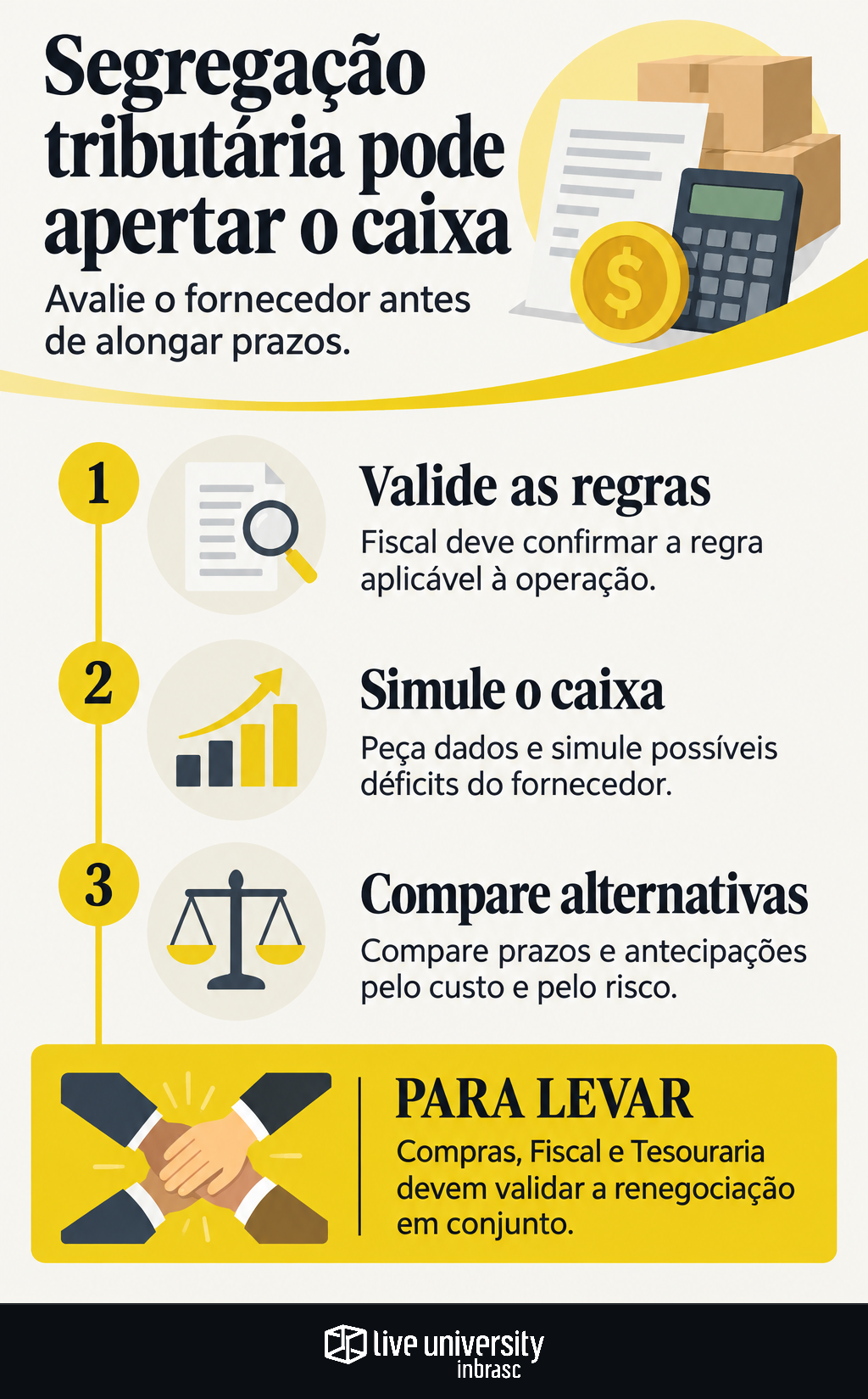 Infográfico: Split payment pode apertar o caixa antes de você alongar prazos