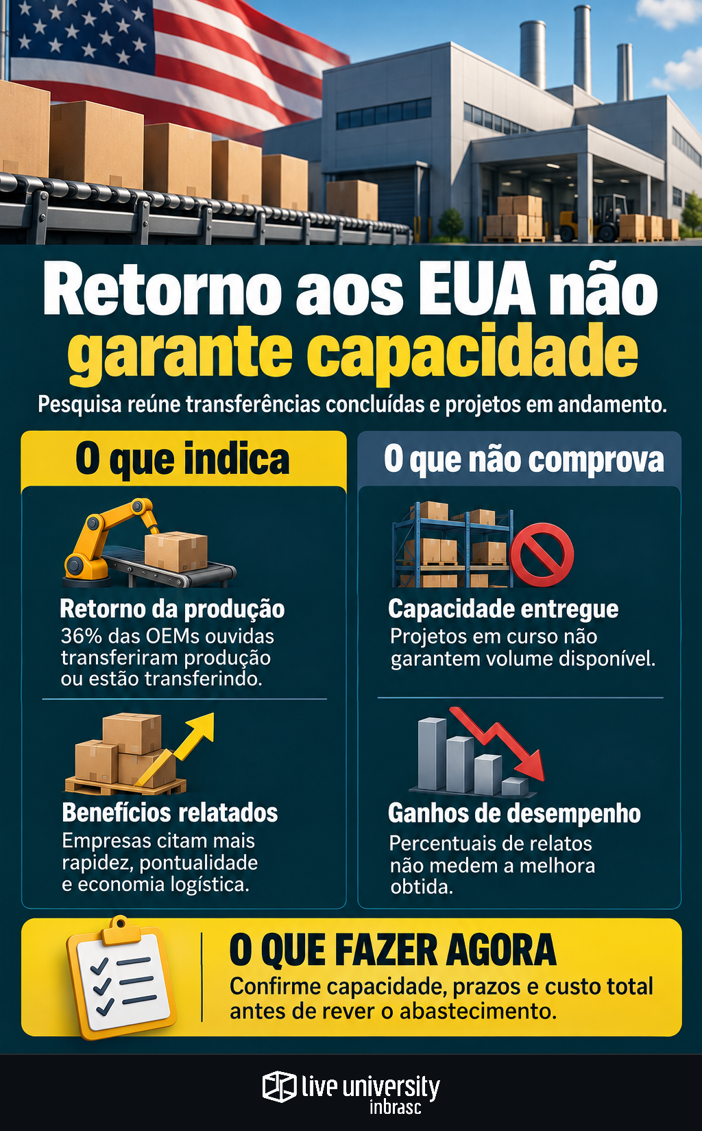 Infográfico: Reshoring nos EUA avança, mas plano não é capacidade entregue