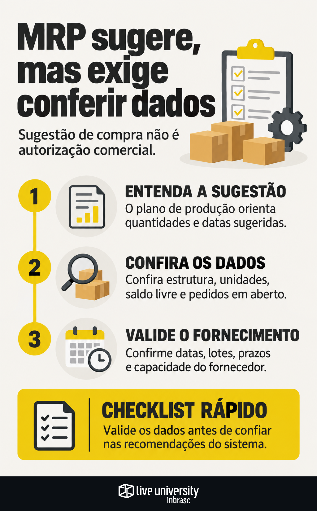 Infográfico: MRP sugere a compra, mas o pedido exige conferir os dados