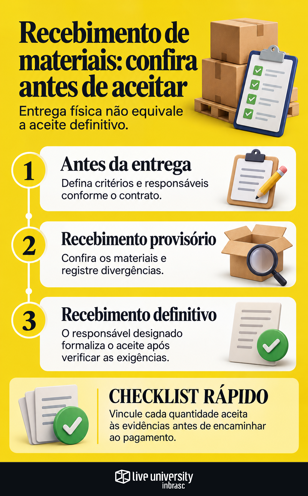 Infográfico: Recebimento de materiais exige conferir antes de aceitar