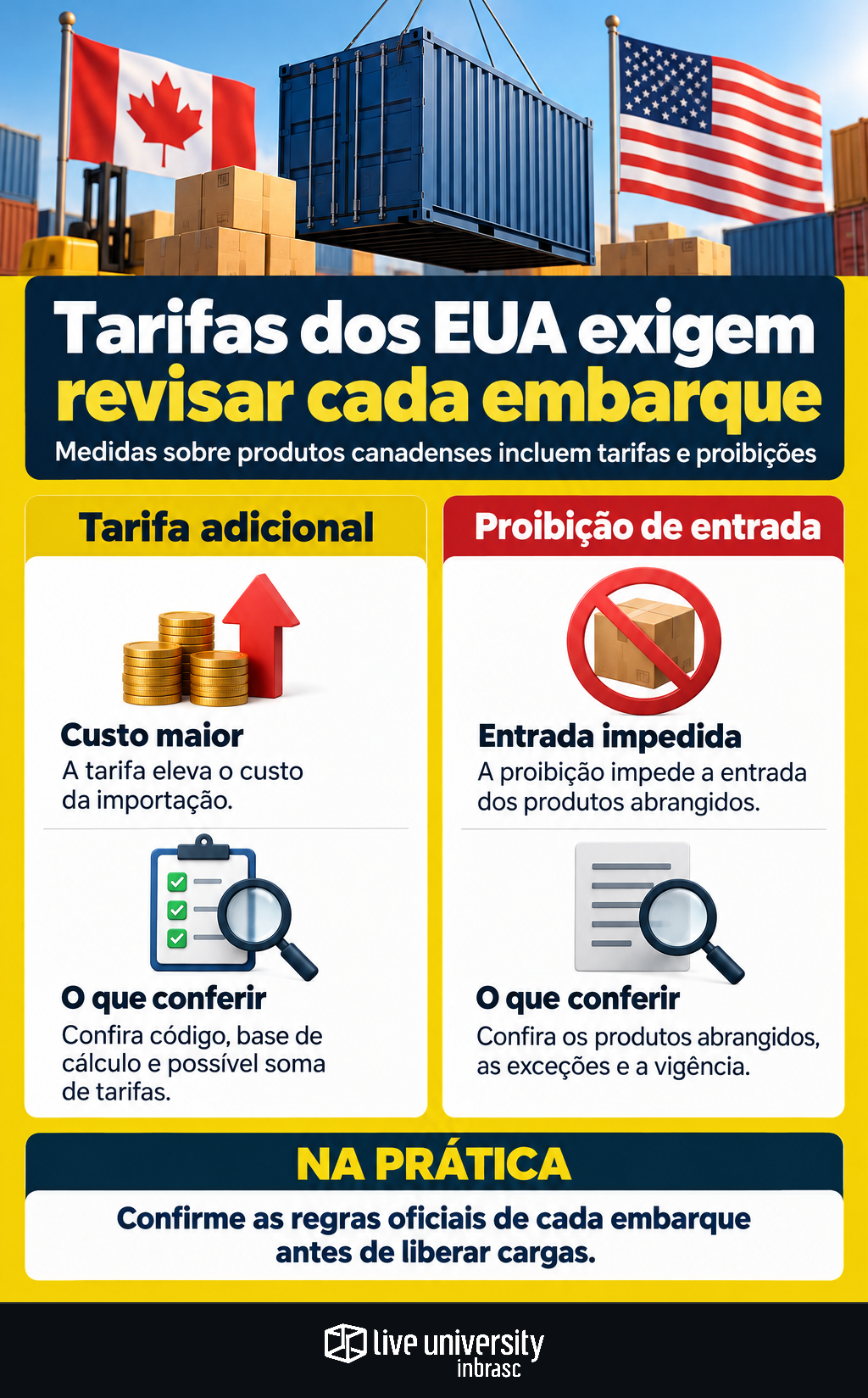 Infográfico: Tarifas dos EUA sobre o Canadá exigem revisar cada embarque