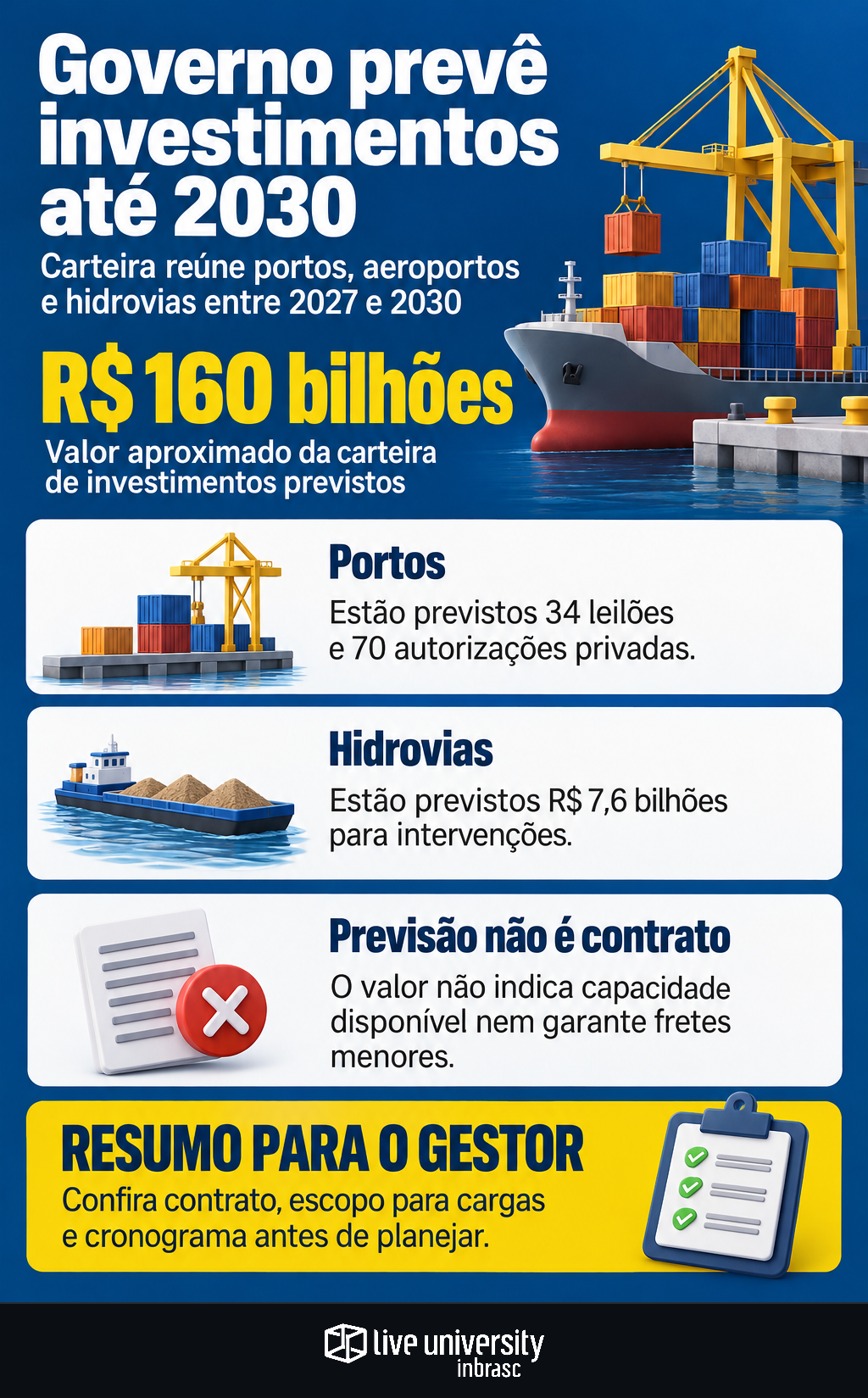 Infográfico: Governo prevê R$ 160 bi até 2030; o que está na carteira