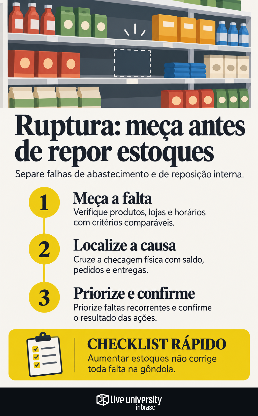 Infográfico: Ruptura em gôndola exige medir a falta antes de repor estoques