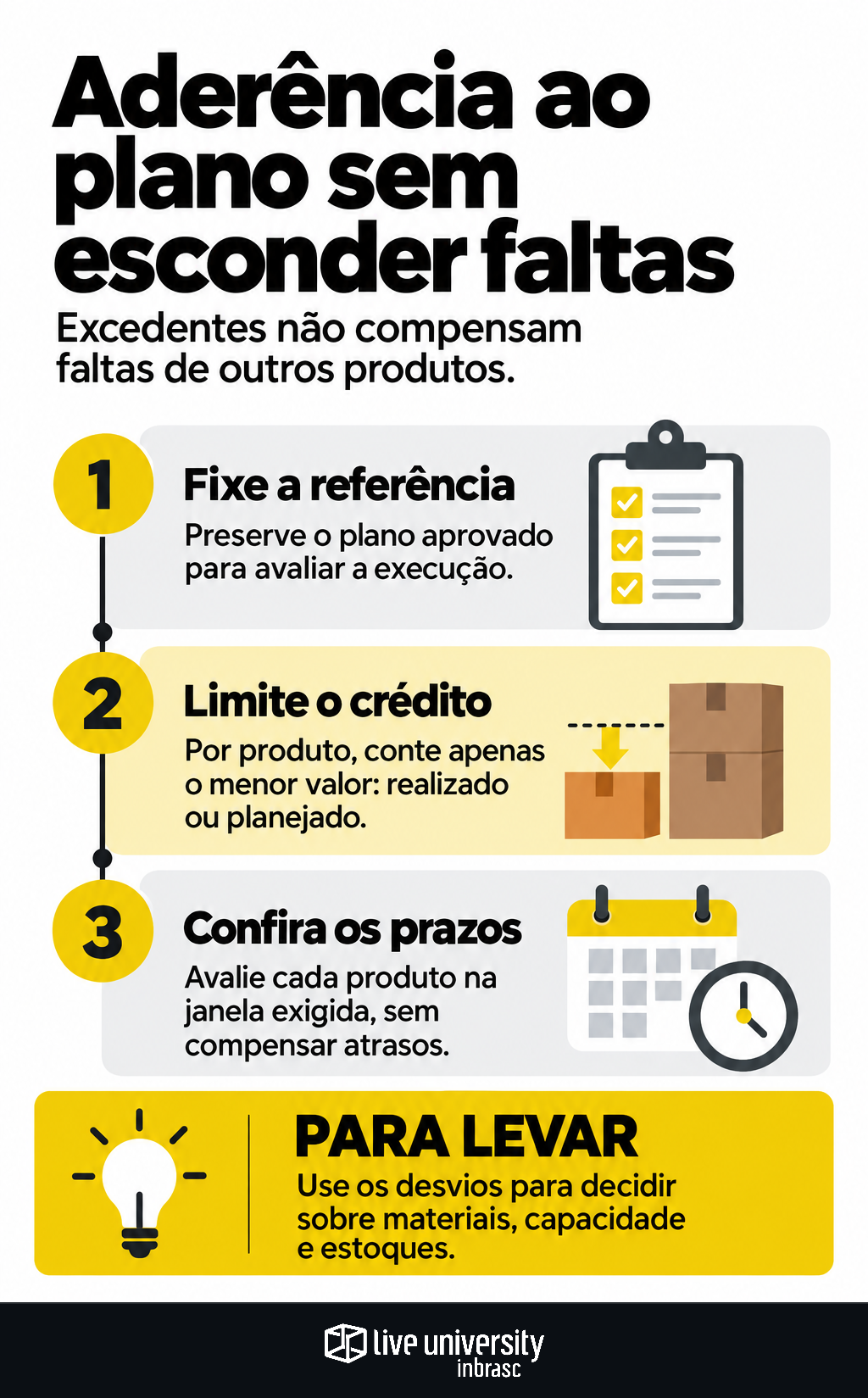 Infográfico: Aderência ao plano de produção sem esconder faltas no mix