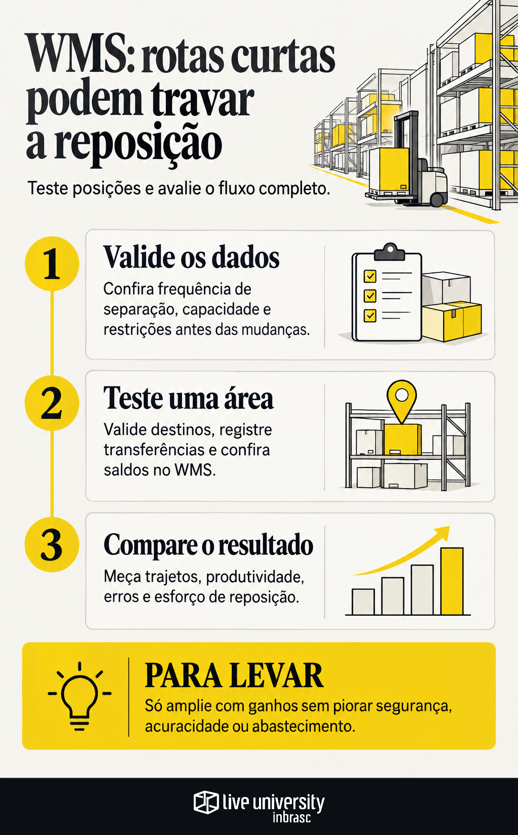 Infográfico: Slotting no WMS pode encurtar trajetos e travar a reposição