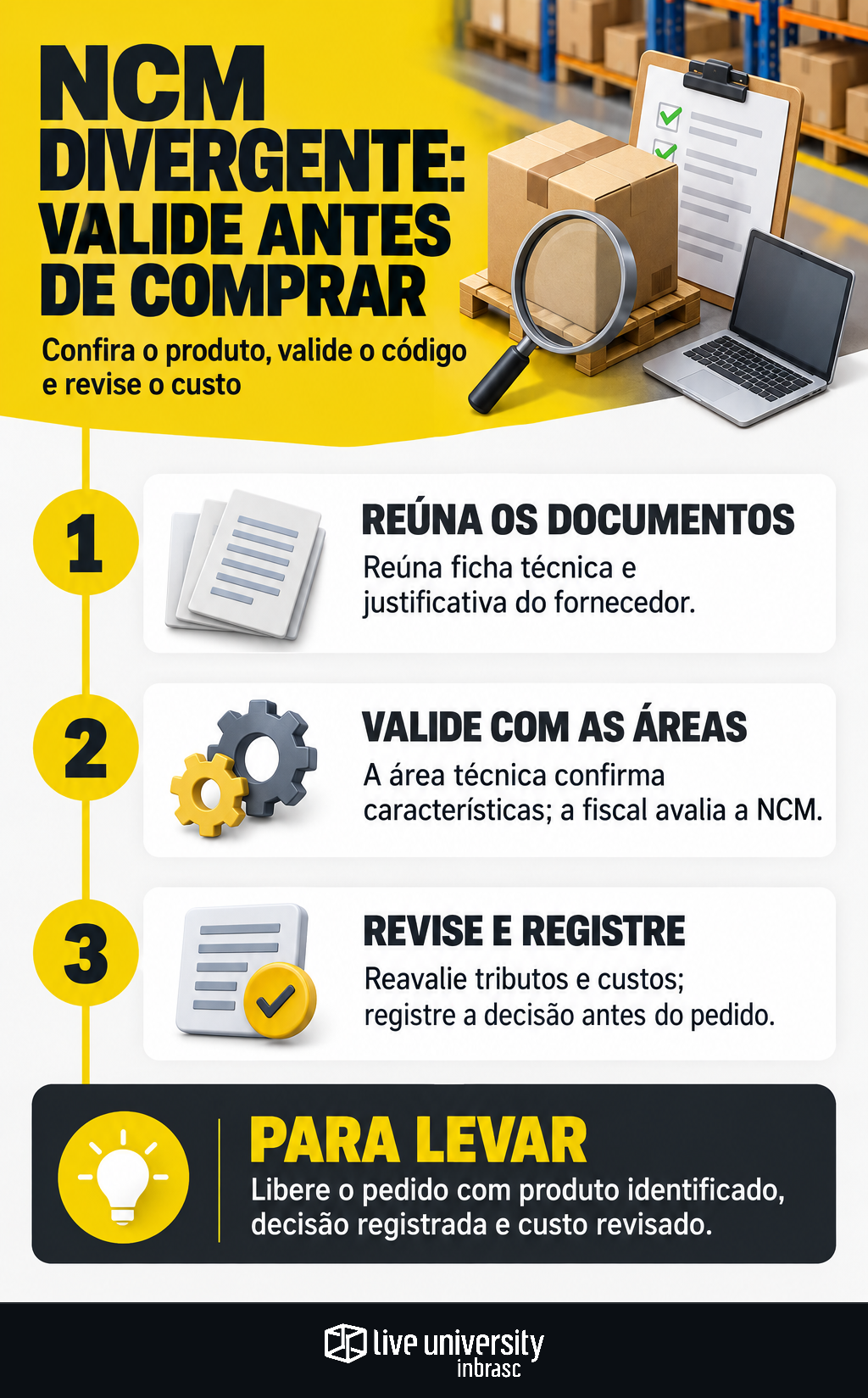 Infográfico: Divergência de NCM pede validação antes de fechar a compra