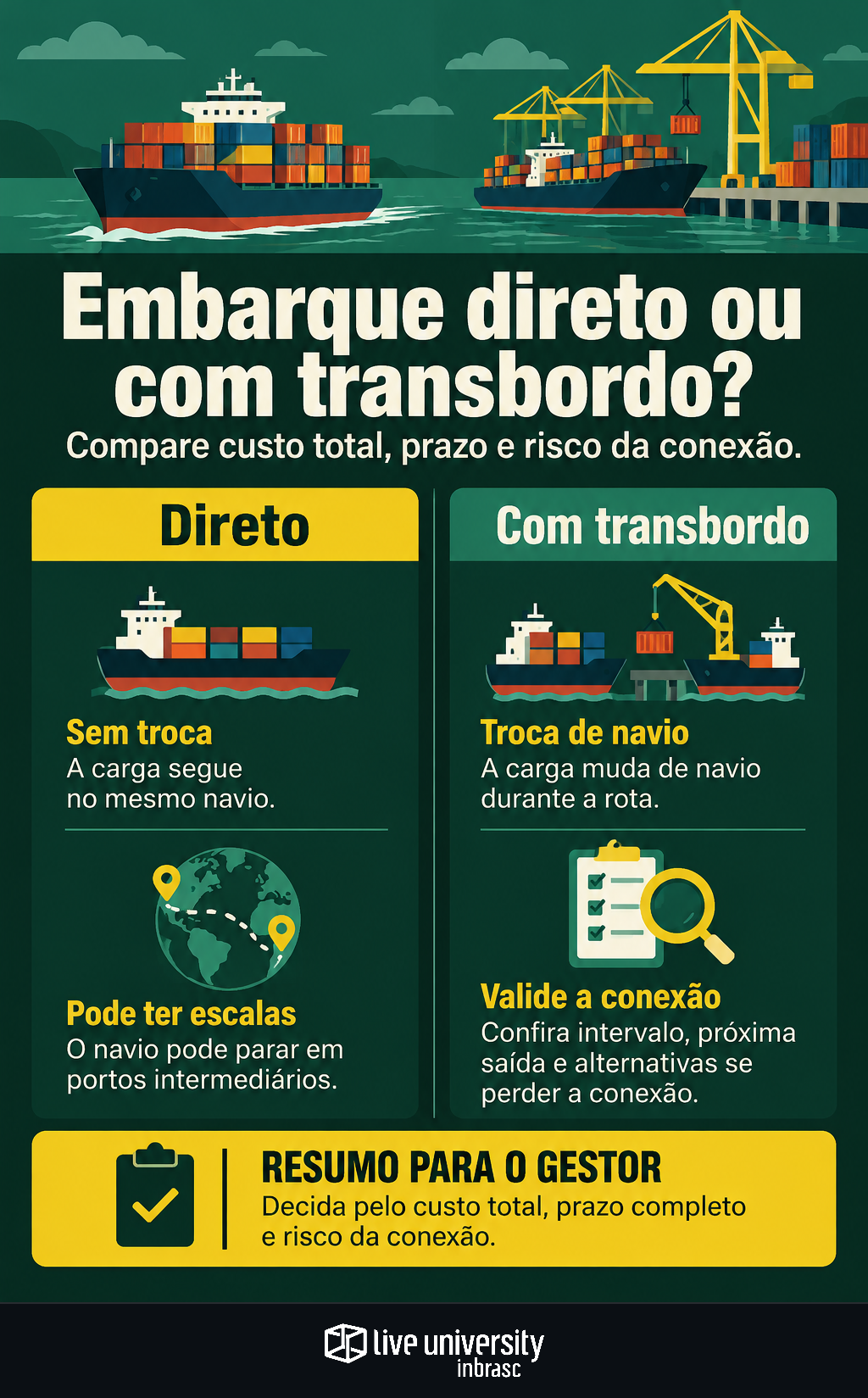 Infográfico: Embarque direto ou com transbordo? Compare além do frete