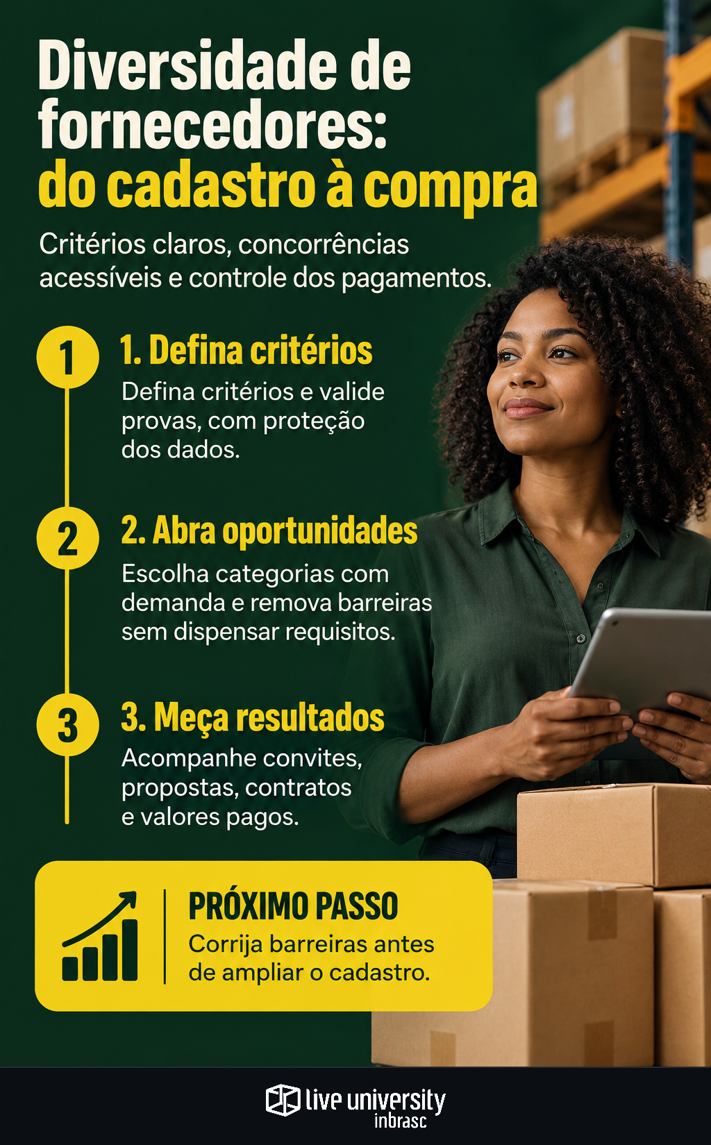 Infográfico: Diversidade de fornecedores precisa sair do cadastro e virar compra