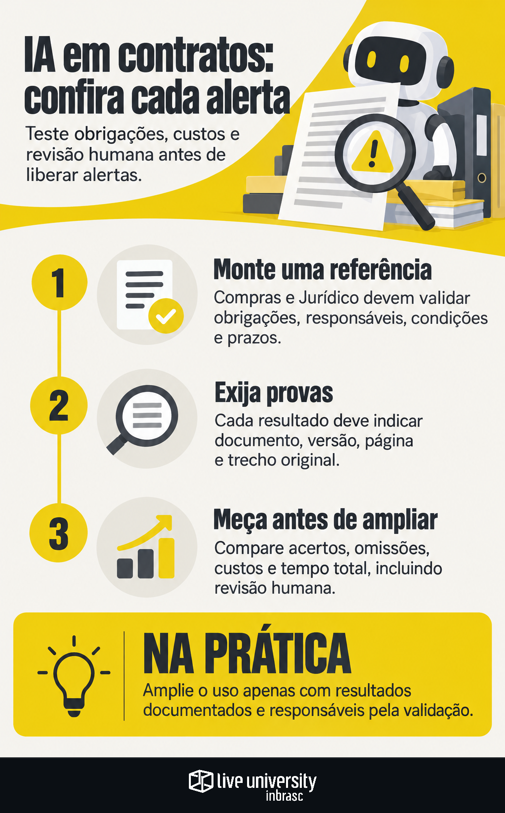 Infográfico: IA em contratos de fornecimento exige conferir cada alerta