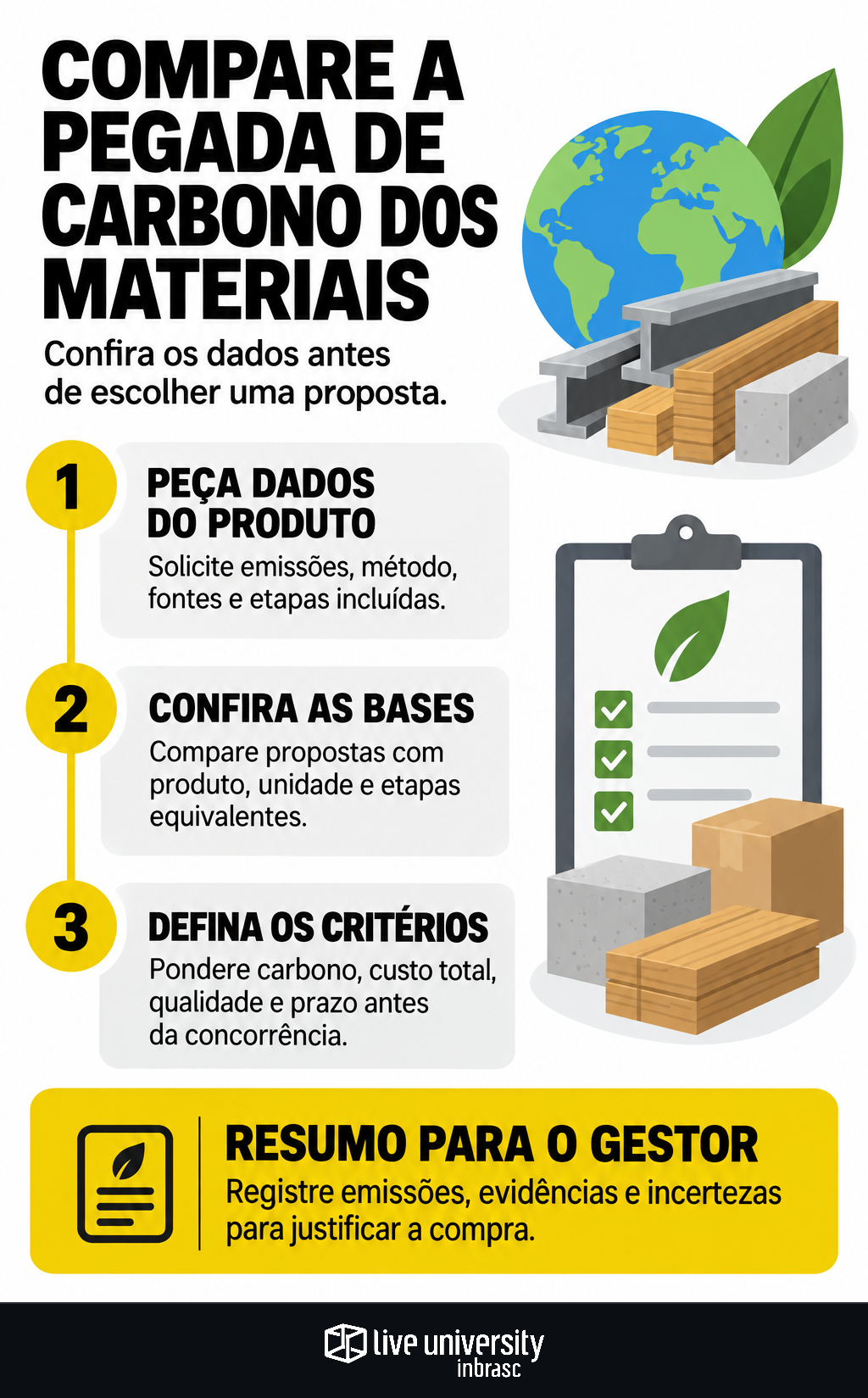 Infográfico: Compare a pegada de carbono dos materiais antes de comprar