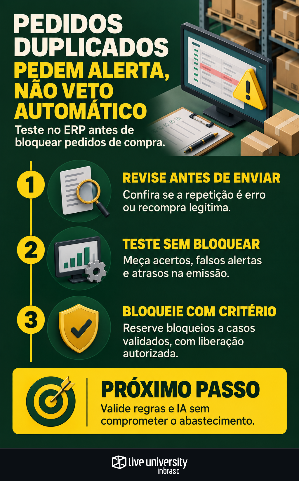 Infográfico: Pedidos de compra duplicados exigem alerta, não veto automático