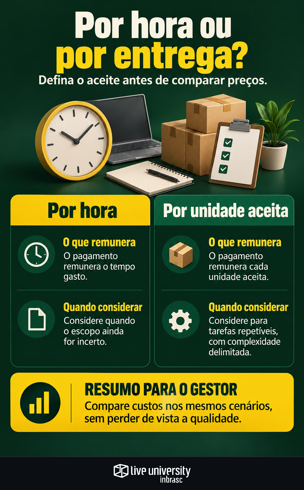 Infográfico: Contratação por hora ou por entrega? Compare antes de fechar
