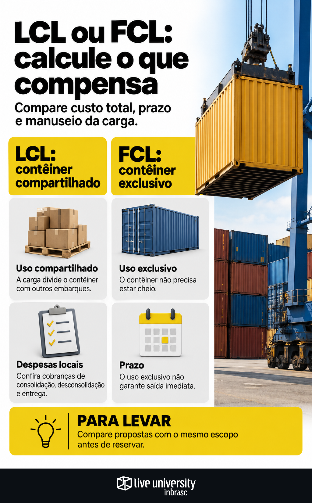 Infográfico: LCL ou FCL? Calcule se o contêiner exclusivo compensa