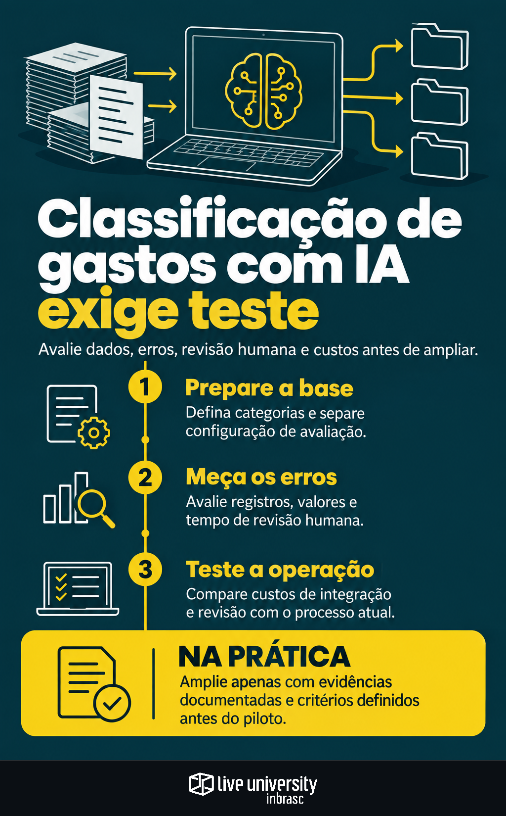 Infográfico: Classificação de gastos com IA precisa passar pelo teste real