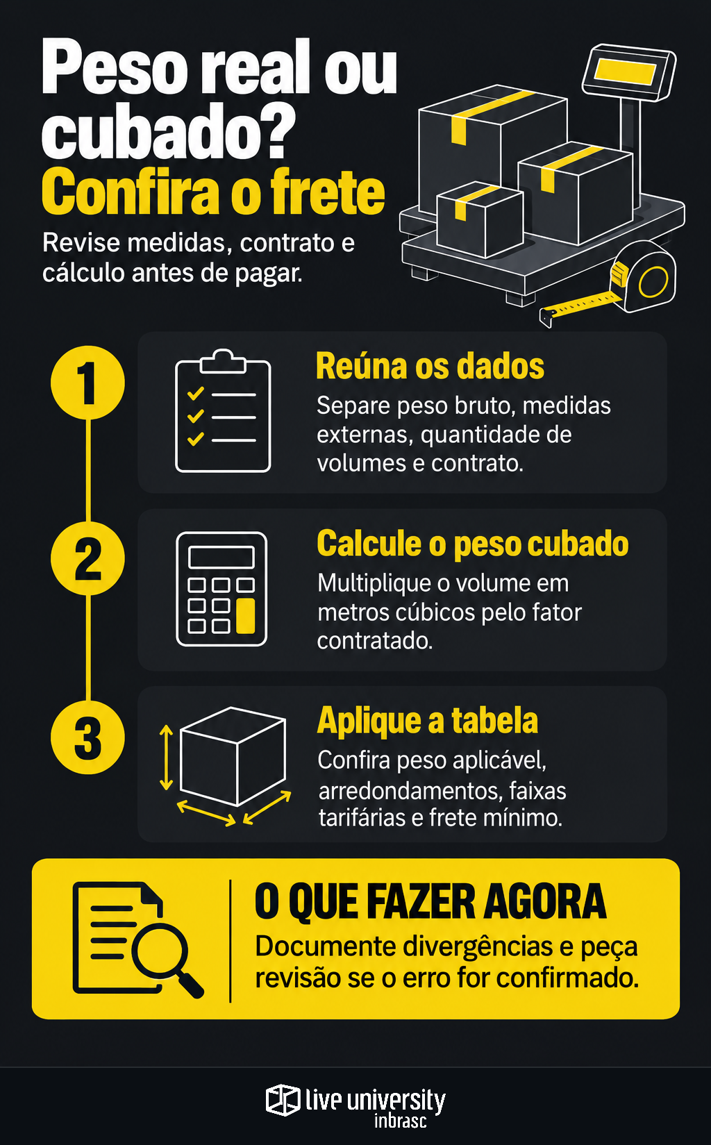 Infográfico: Peso real ou cubado? Refaça a conta antes de pagar o frete