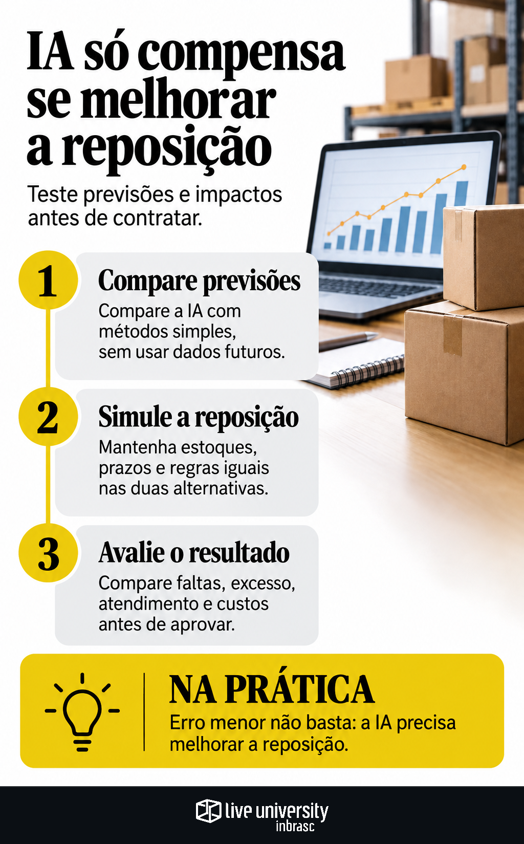 Infográfico: Previsão de demanda com IA só compensa se melhorar a reposição
