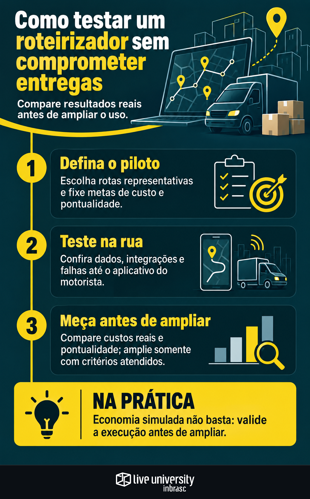 Infográfico: Como testar um roteirizador sem comprometer as entregas