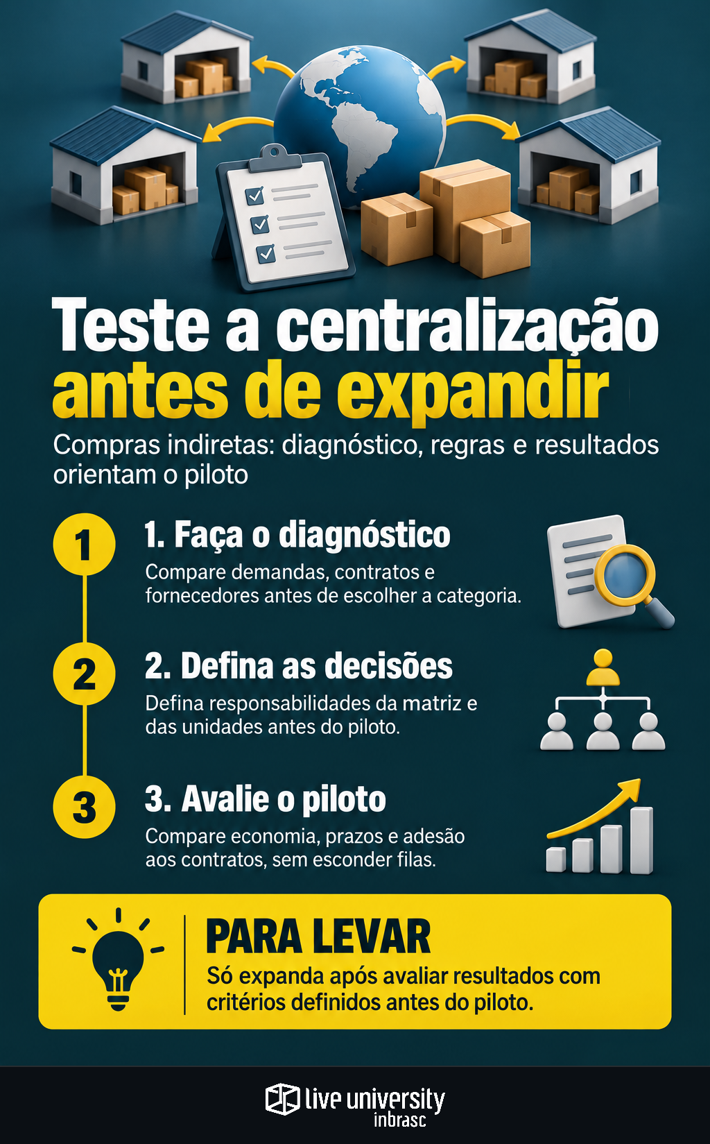 Infográfico: Teste a centralização de compras indiretas antes de expandir