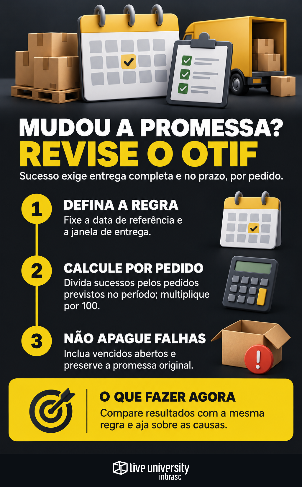 Infográfico: Seu OTIF sobe quando a promessa muda? Revise o cálculo