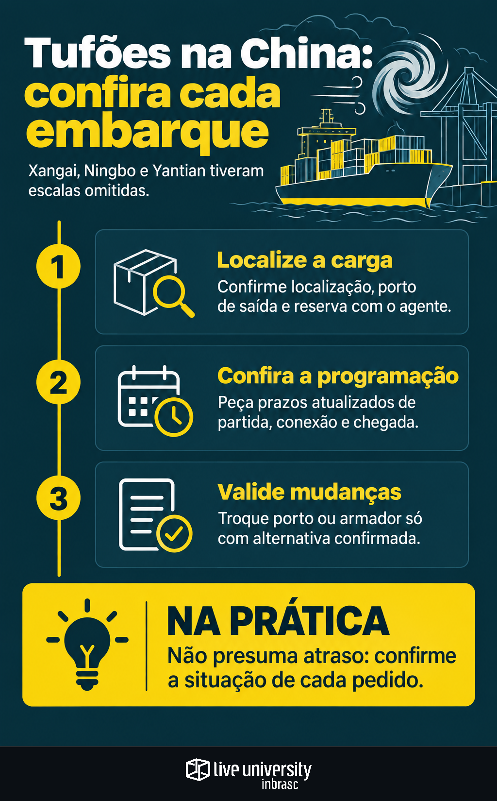 Infográfico: Tufões nos portos da China exigem conferir cada embarque