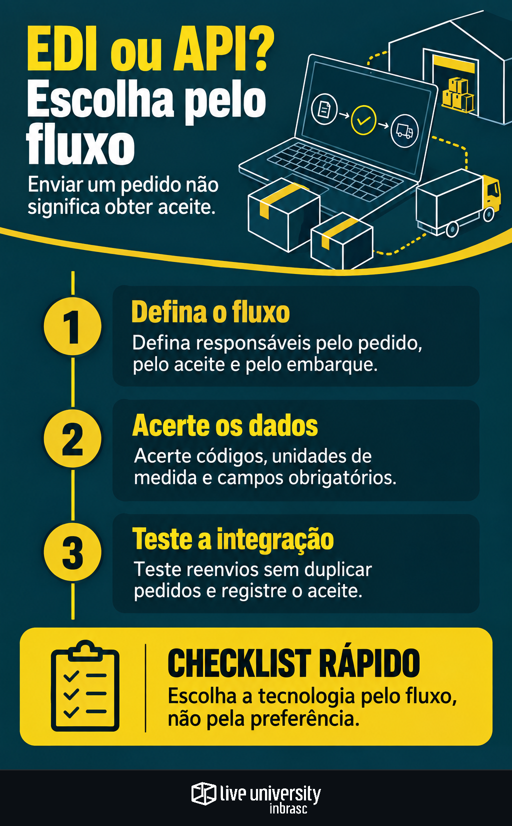 Infográfico: EDI ou API? Escolha pelo fluxo e evite pedidos sem aceite