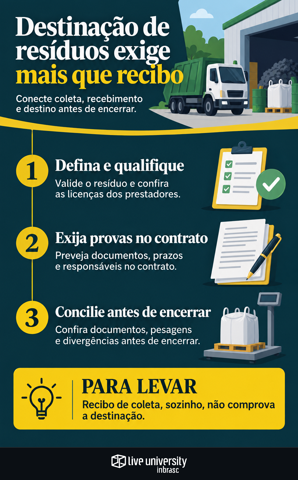 Infográfico: Destinação de resíduos exige prova além do recibo de coleta