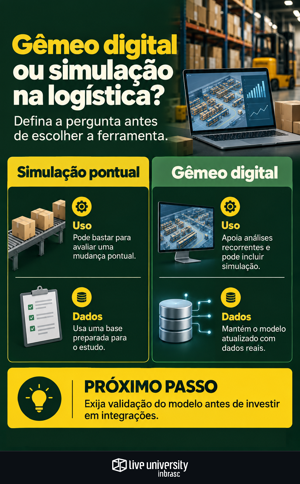 Infográfico: Gêmeo digital na logística ou simulação? Decida antes de investir