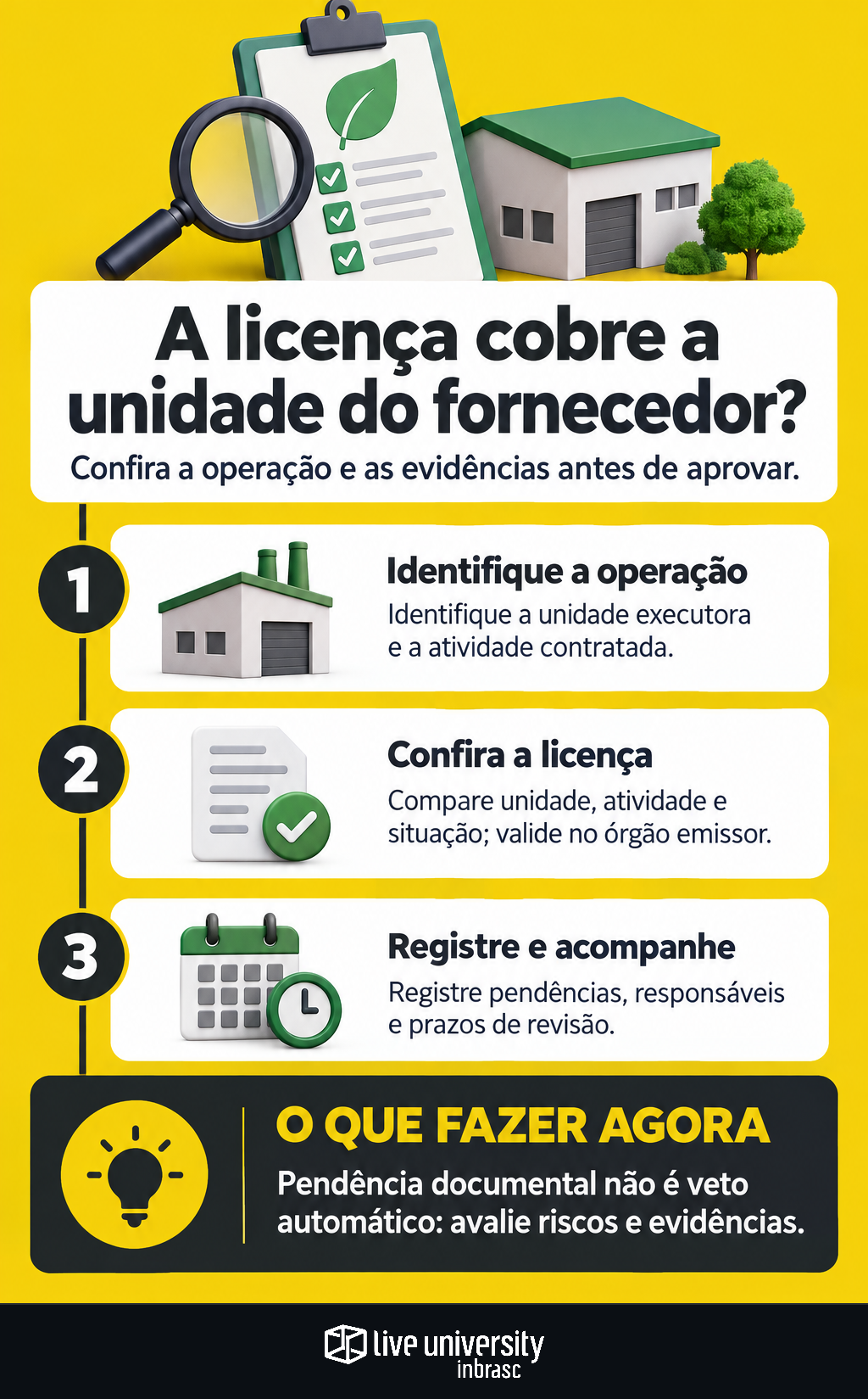 Infográfico: Licença ambiental do fornecedor cobre a unidade que vai entregar?